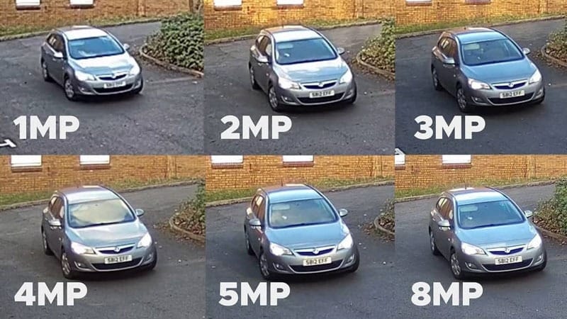 độ phân giải camera