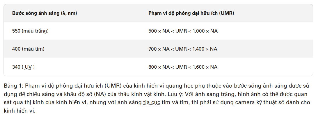 kính hiển vi quang học