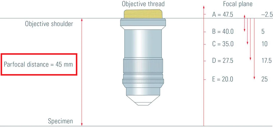 tiêu cự vật kính